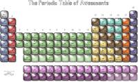 Periodic_Tables_of_Awesoments.jpg