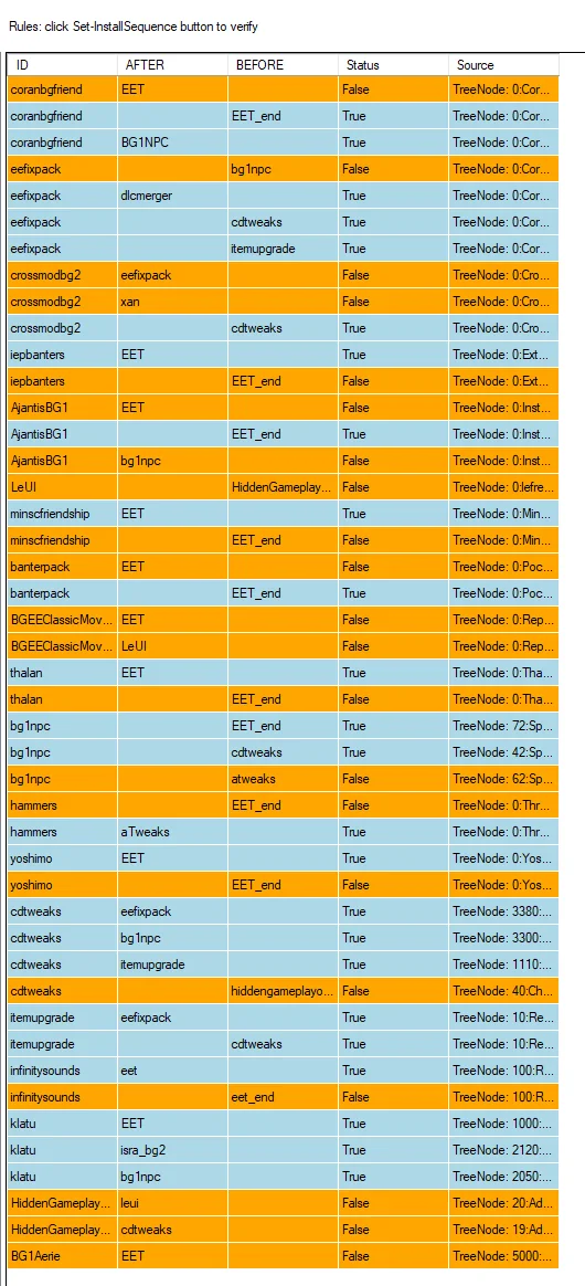 Project Infinity's rules panel listing dozens of mod ordering rules (coranbgfriend, eefixpack, crossmodbg2, iepbanters, AjantisBG1 and more), each with AFTER and BEFORE constraints and a Status column reading True or False, with every False row highlighted orange.